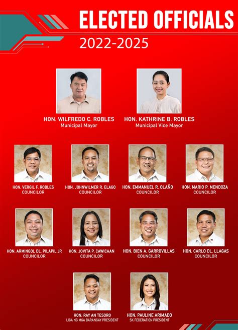rizal election 2022|2022 ELECTION RESULTS: Rizal, Palawan .